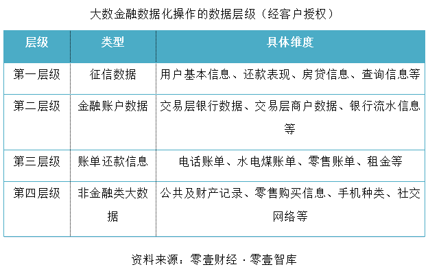 大数金融 小微经营贷的技术拓荒者，如何用数据重写信贷逻辑？