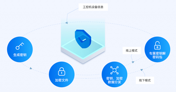 守护国货，爱创助力花西子全面升级打假体系