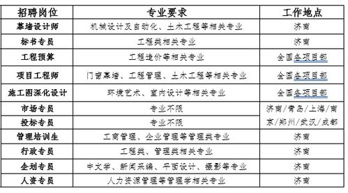 山东财经大学就业信息网