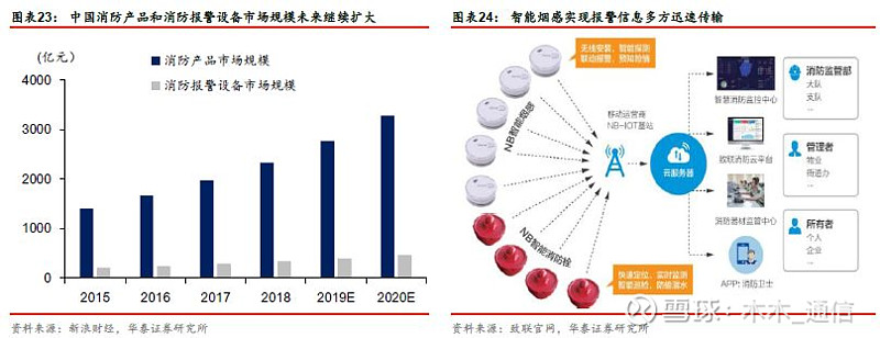 【华泰通信王林团队】前瞻阿里云栖大会,云计算再掀热潮(通信行业信息周报2019年第38周)