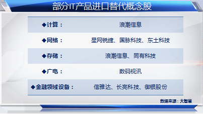 互联网示范城市建设继续催热科技股--财经--人民网